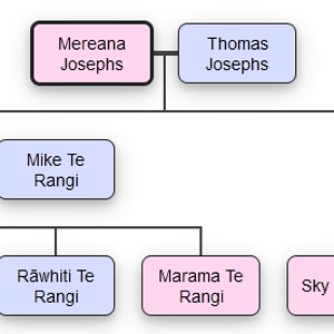 familytree2024.png