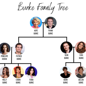 BURKE FAMILY TREE.png