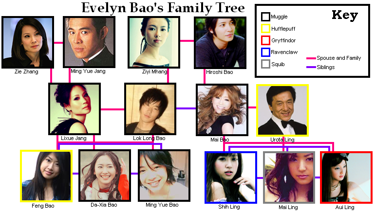 eviefamilytree3b.png