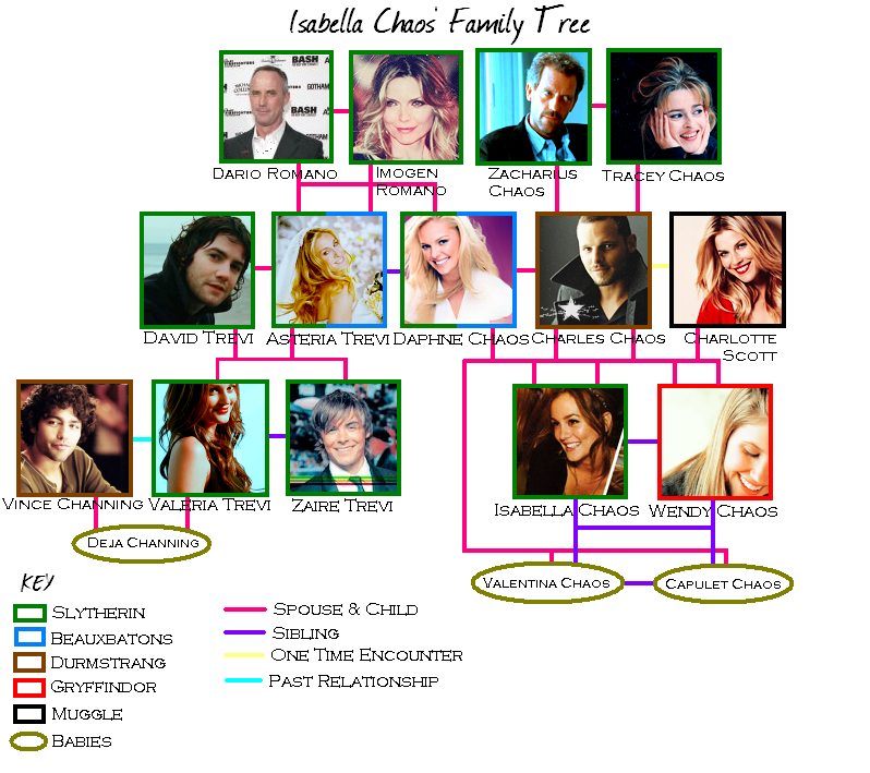 isabellasfamilytree3.png