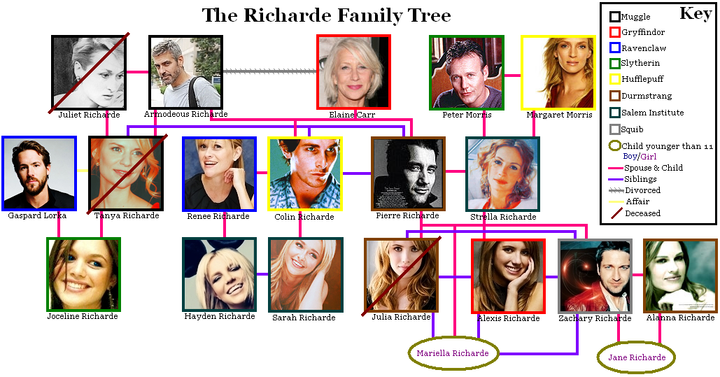 richardefamilytree2.png