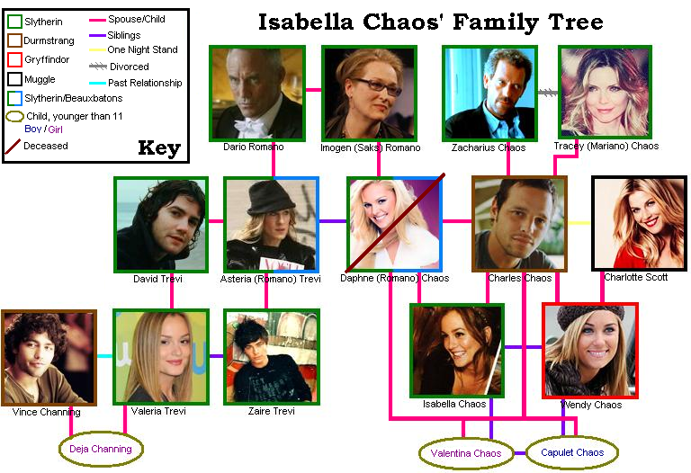 isabellanewfamilytree3.png