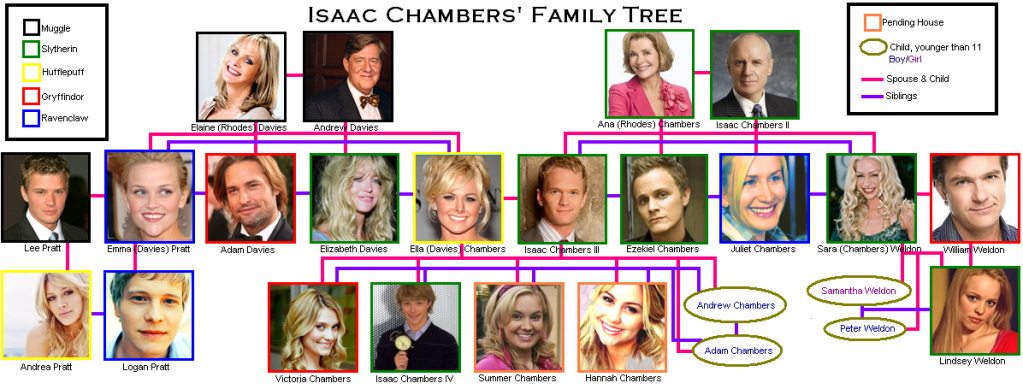 chambersfamilytree1.png