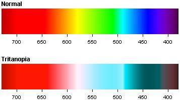 tritanopia-color-spectrum.jpg