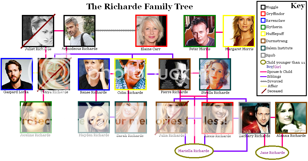 richardefamilytree1.png