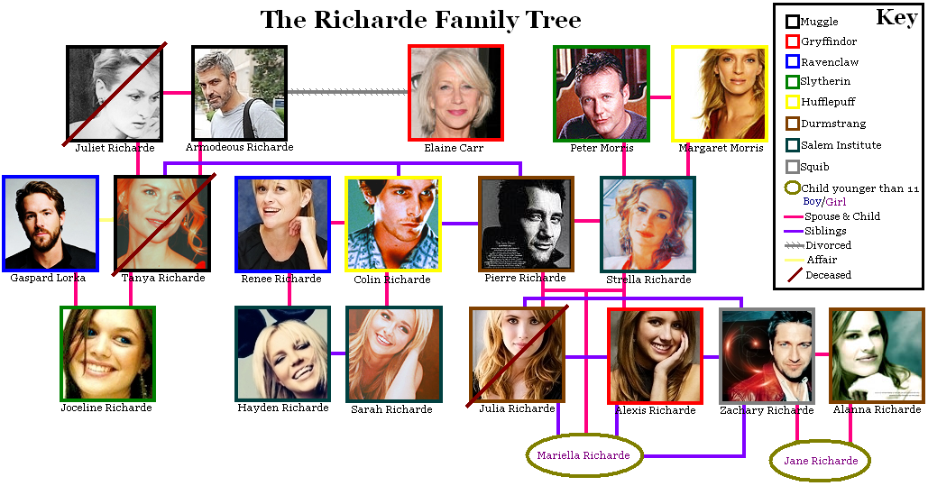 richardefamilytree1.png