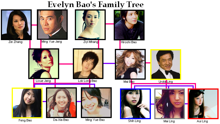 eviefamilytree2.png