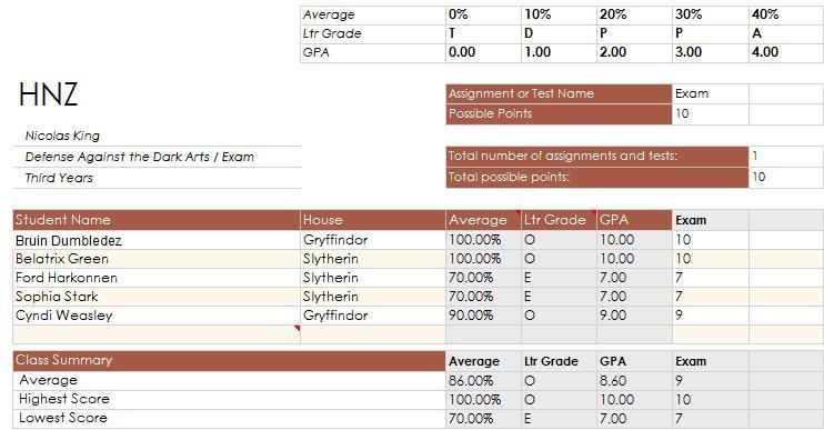 thirdyearresults.jpg