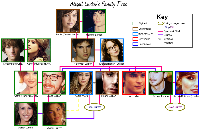 abbeylurkenfamilytree2.png