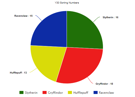 Y30%20Sorting%20Numbers.png