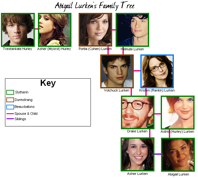 abbeylurkenfamilytree.png