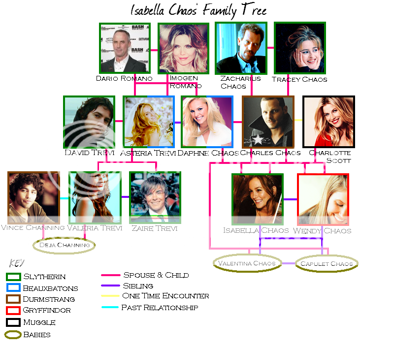 isabellasfamilytree3.png