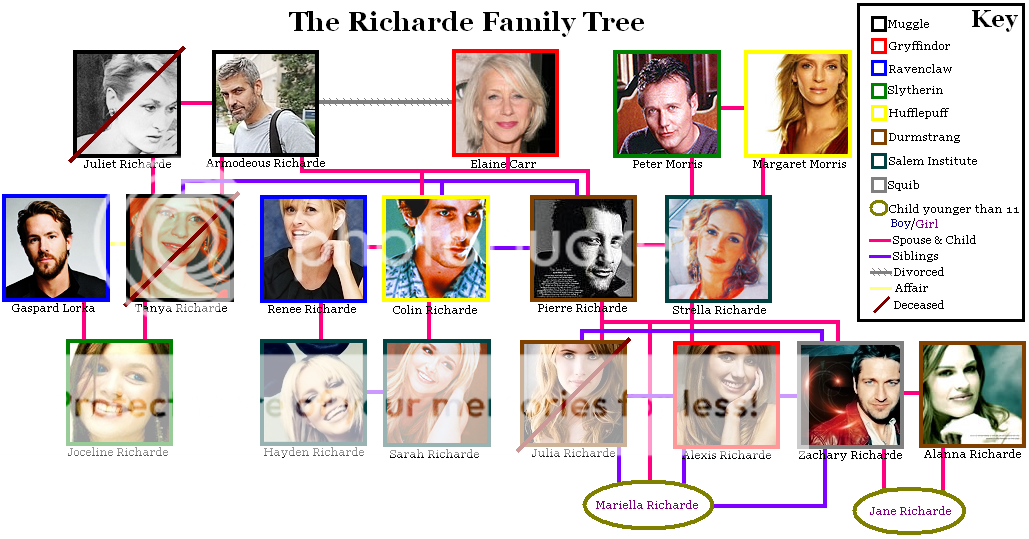richardefamilytree2.png