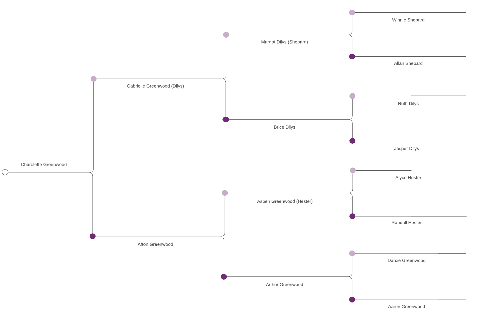 Family-Tree-Basic-Genealogy-Color.png