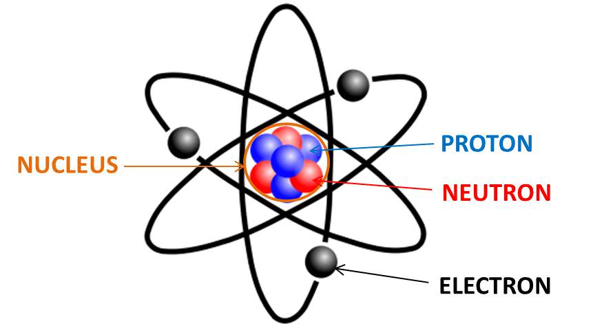 atom