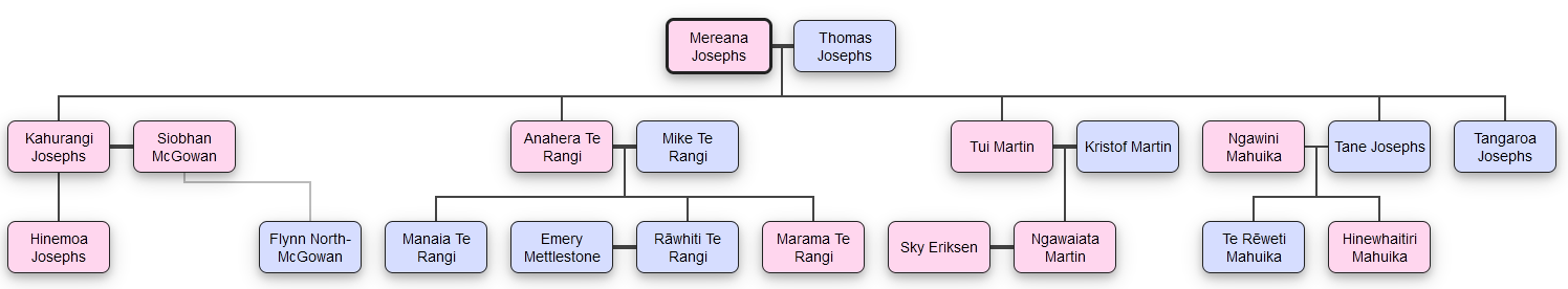 familytree2024.png